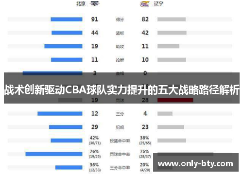 战术创新驱动CBA球队实力提升的五大战略路径解析
