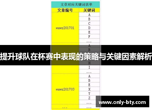 提升球队在杯赛中表现的策略与关键因素解析