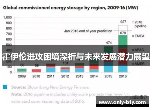 霍伊伦进攻困境深析与未来发展潜力展望 霍伊伦进攻困境深析与未来发展潜力展望